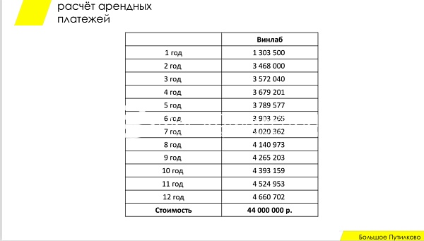 Продажа ГАБ в Большое Путилково 107.6м2 (№787)
